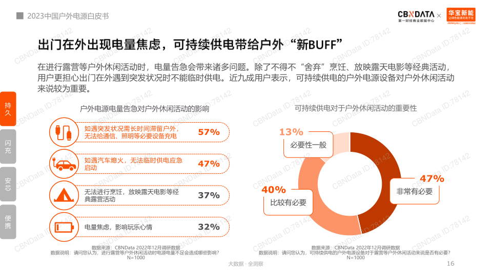 报告页面16