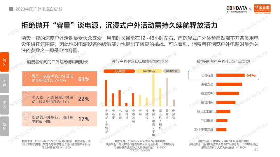 报告页面17