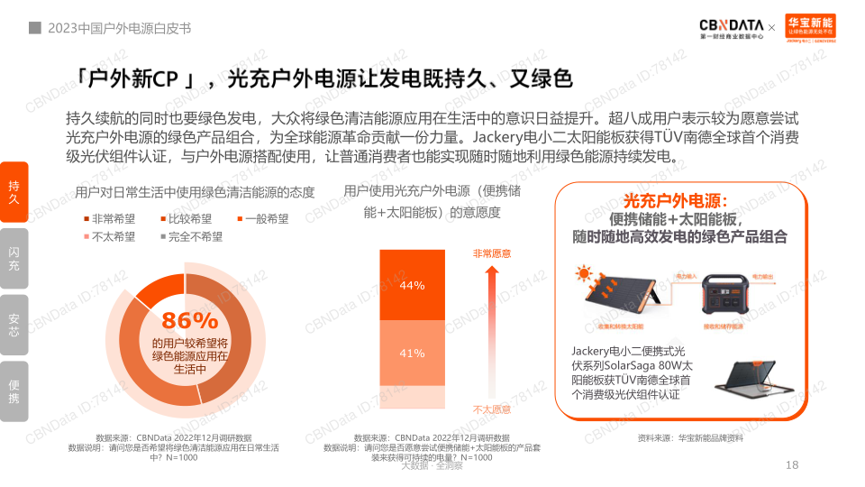 报告页面18