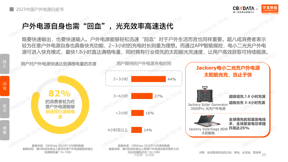 报告页面20