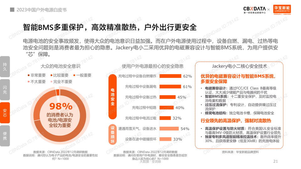 报告页面21