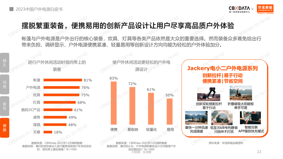 报告页面22