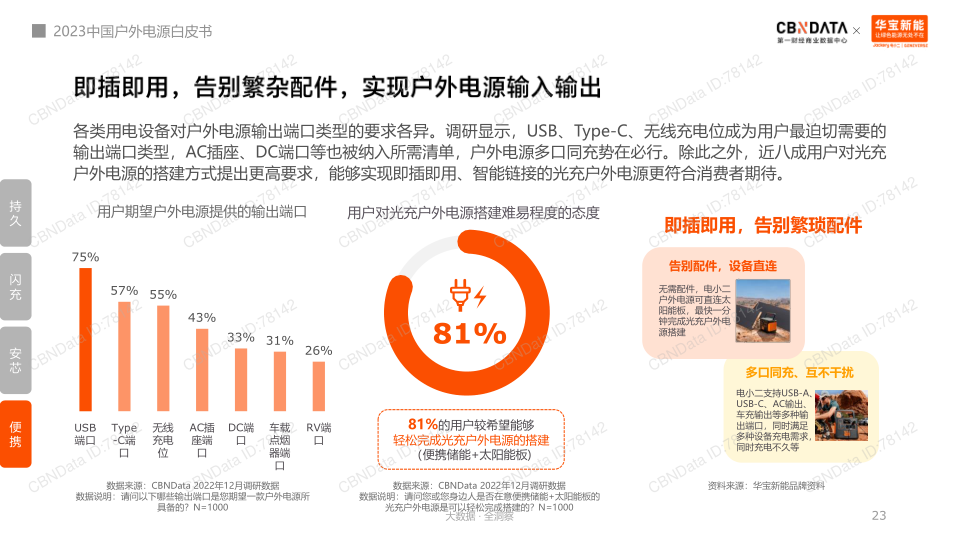 报告页面23