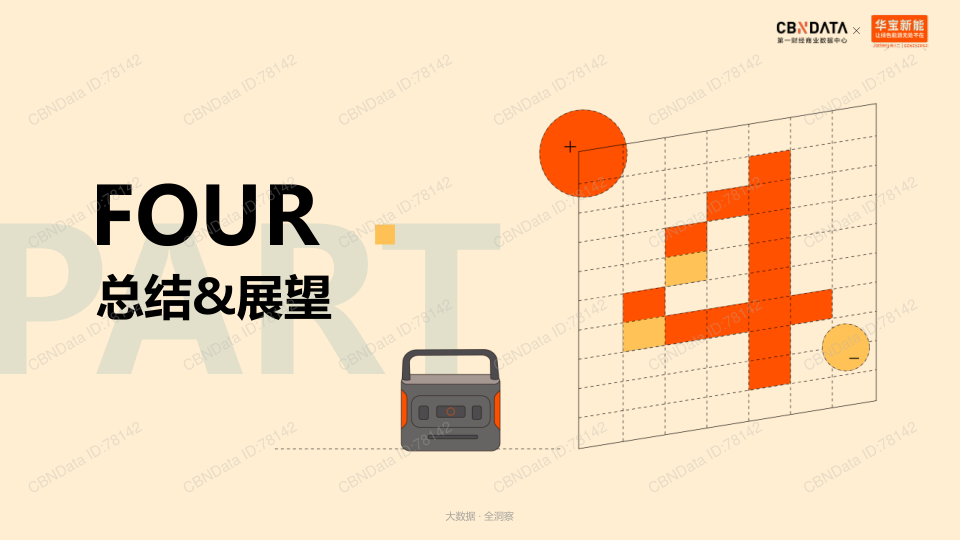 报告页面24