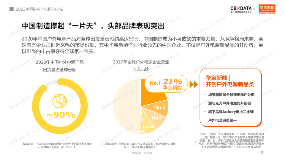 报告页面5