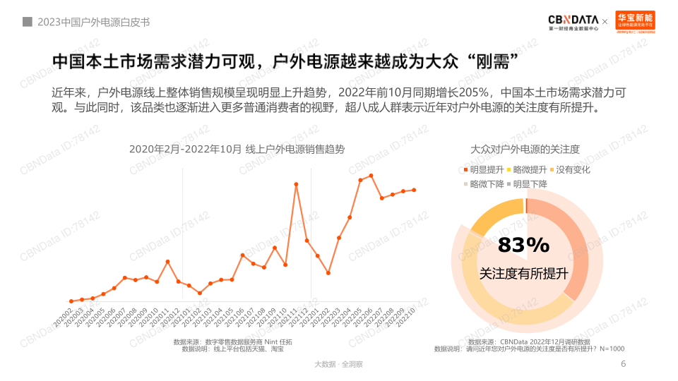 报告页面6