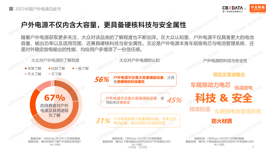 报告页面7