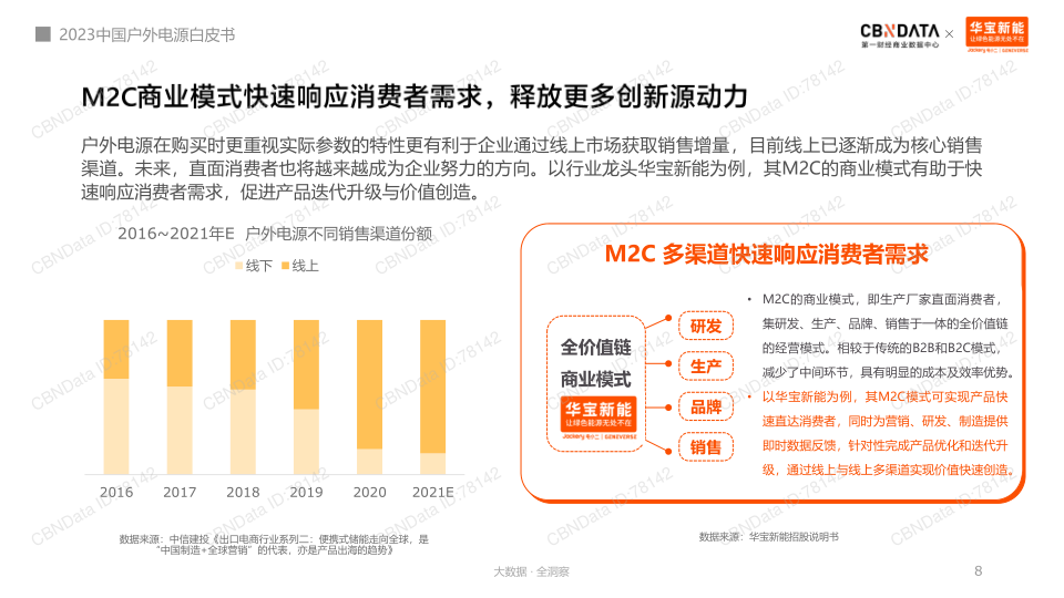 报告页面8