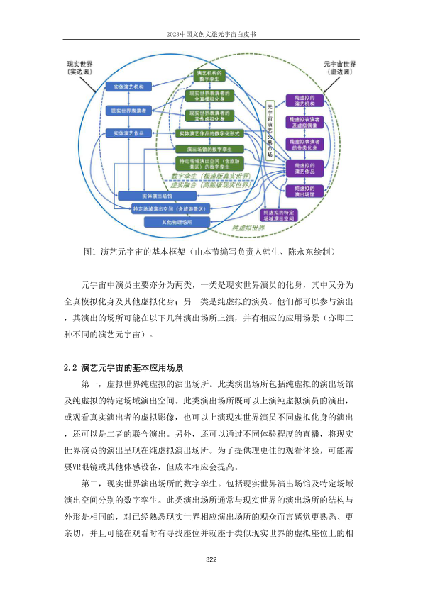 报告页面322