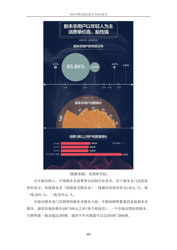 报告页面383