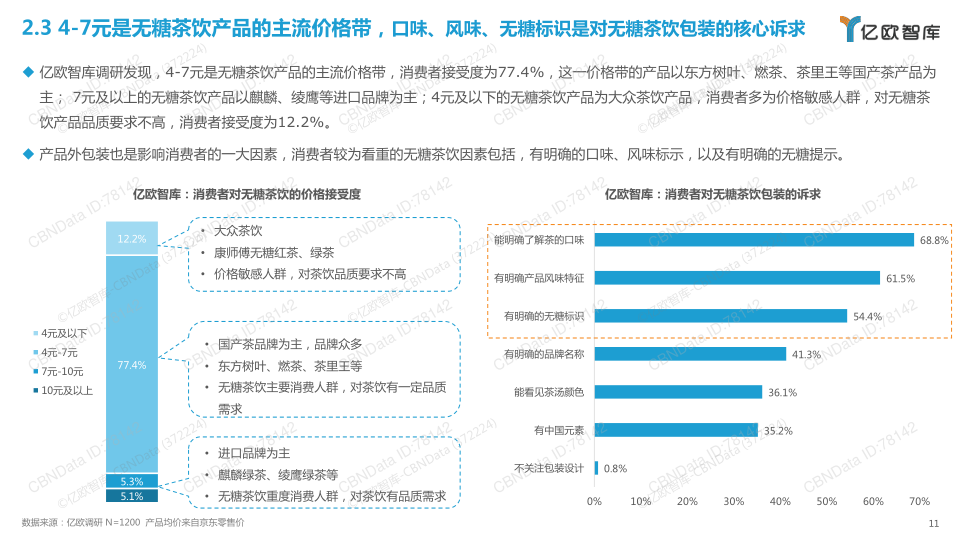 报告页面11