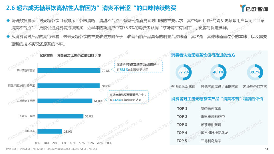 报告页面14