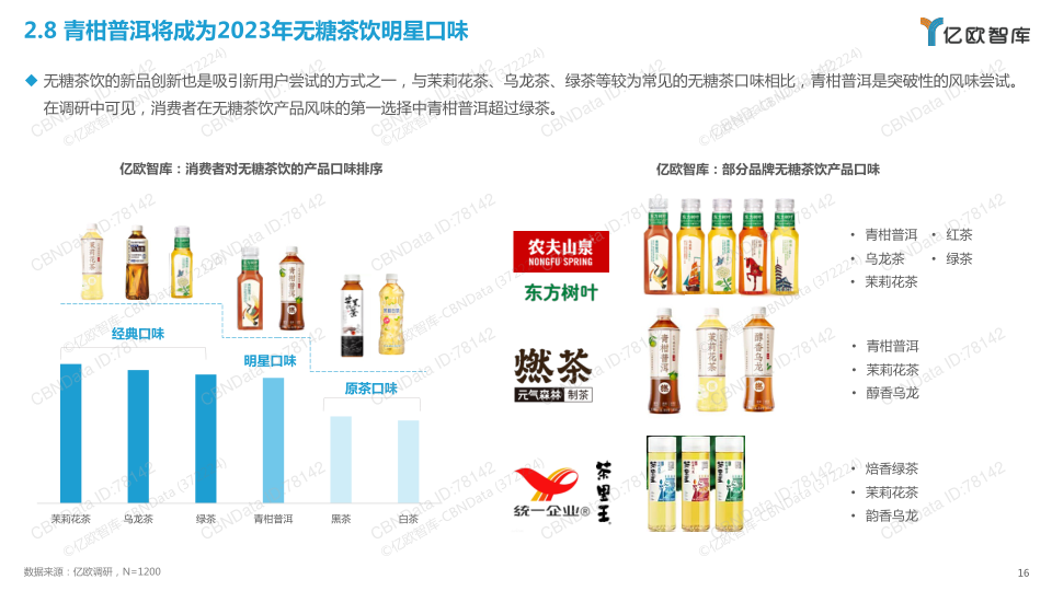 报告页面16