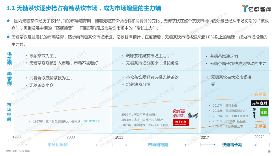 报告页面19