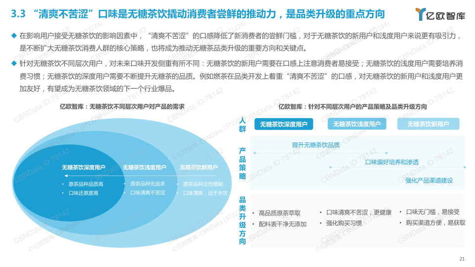 报告页面21