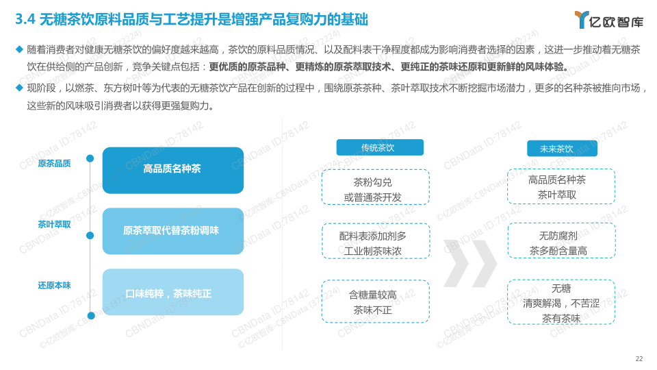 报告页面22