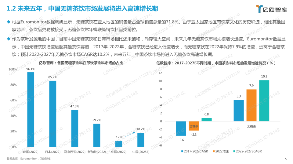 报告页面5