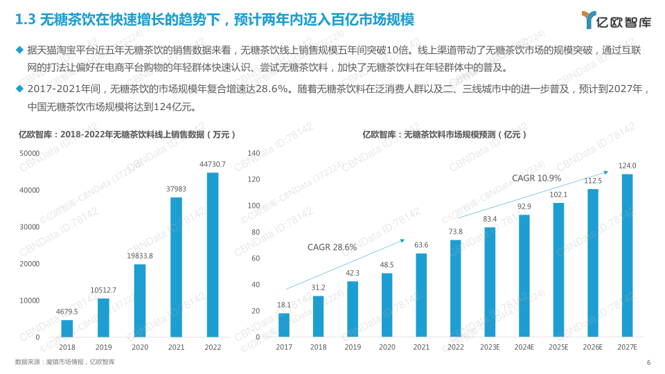 报告页面6