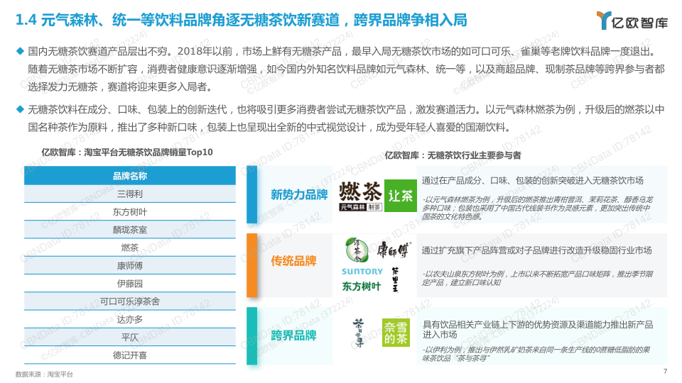 报告页面7