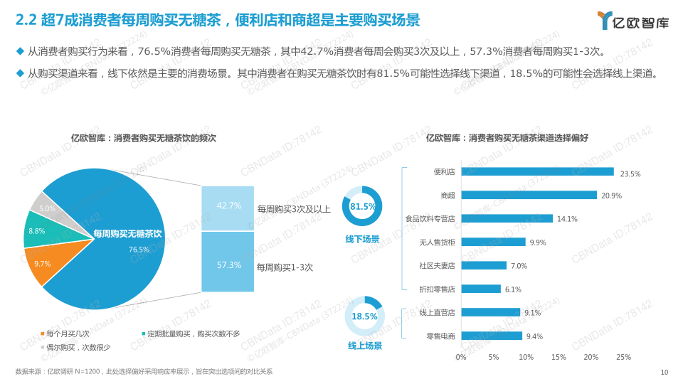 报告页面10