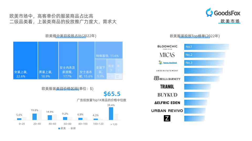 报告页面11