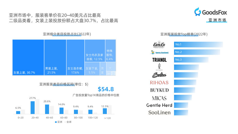 报告页面12