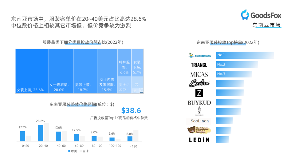 报告页面13