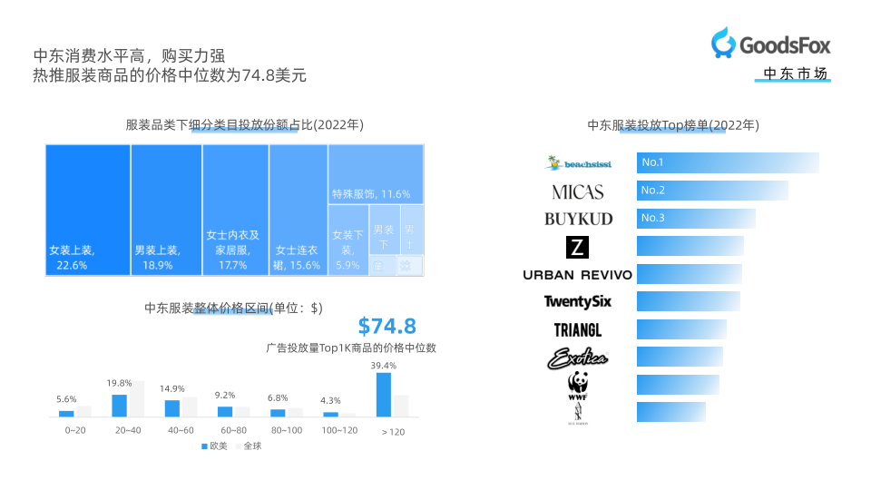 报告页面14