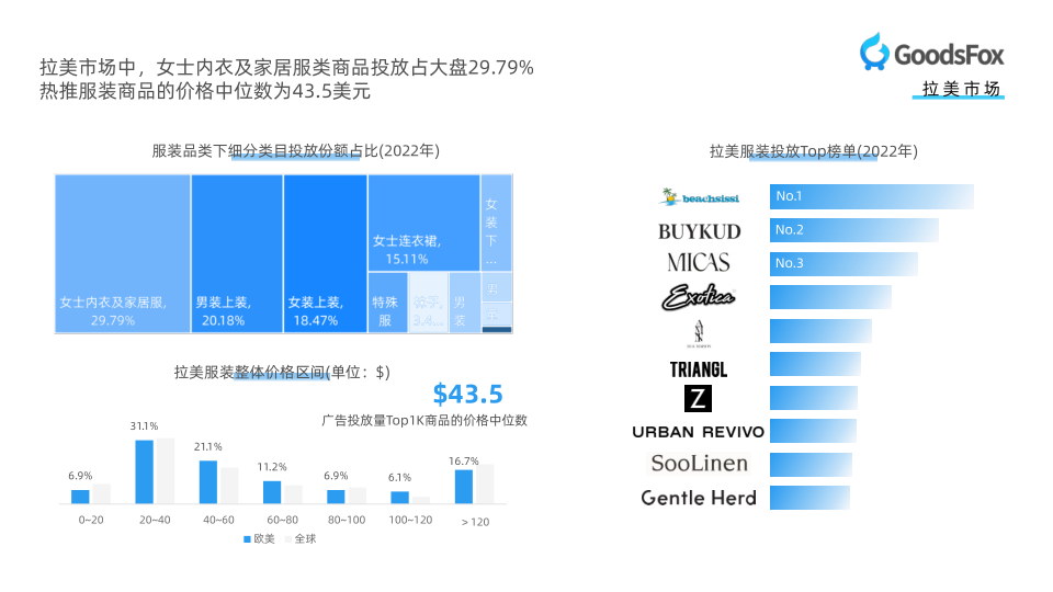 报告页面15