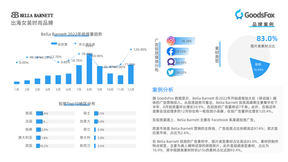 报告页面20