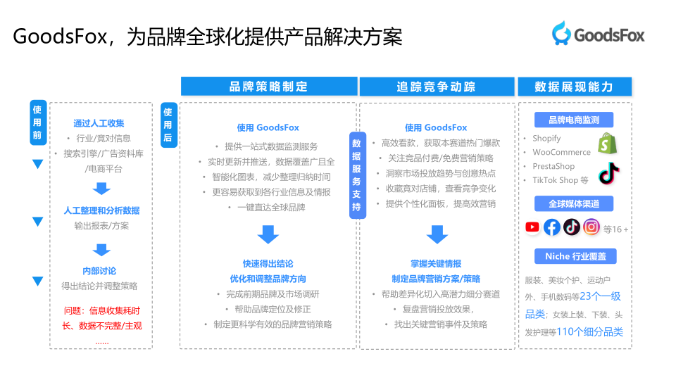 报告页面36