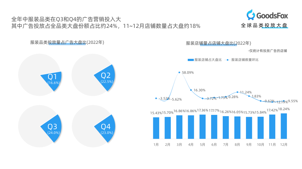 报告页面6