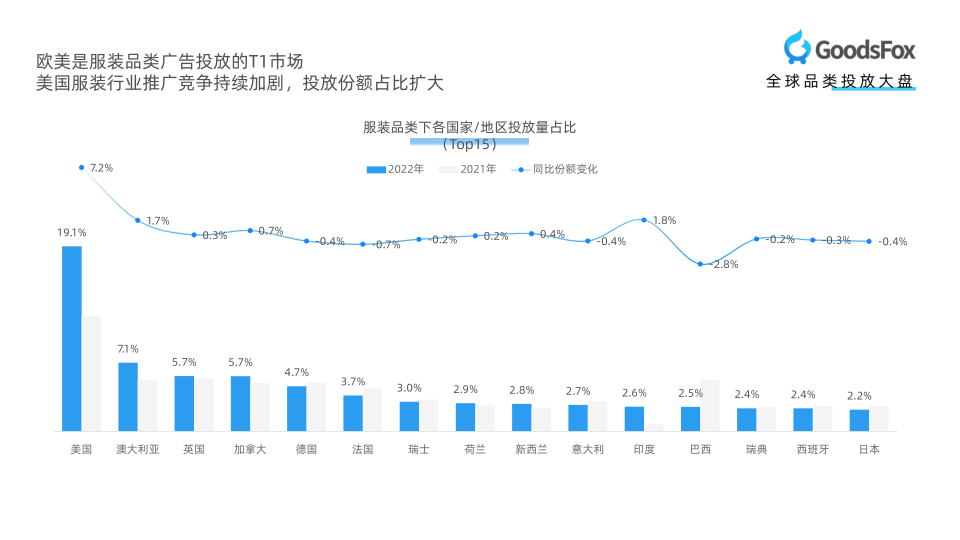 报告页面7