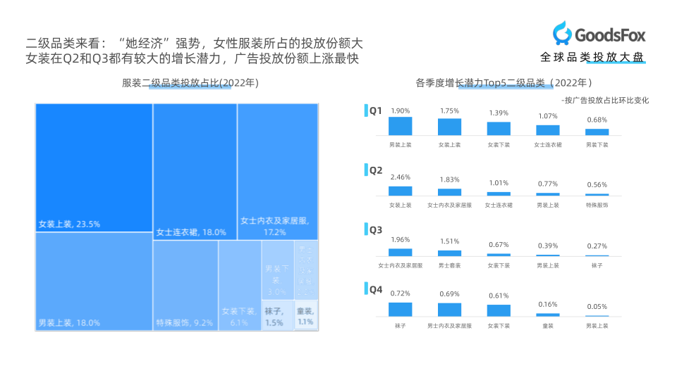 报告页面8