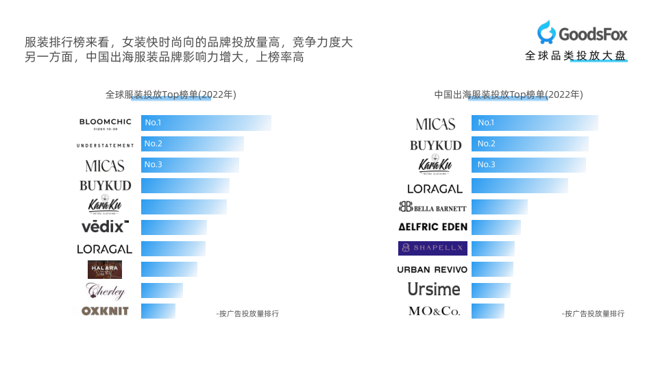 报告页面9