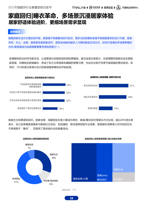 报告页面28