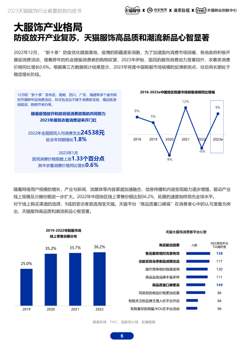 报告页面6