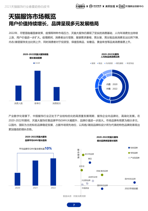 报告页面7