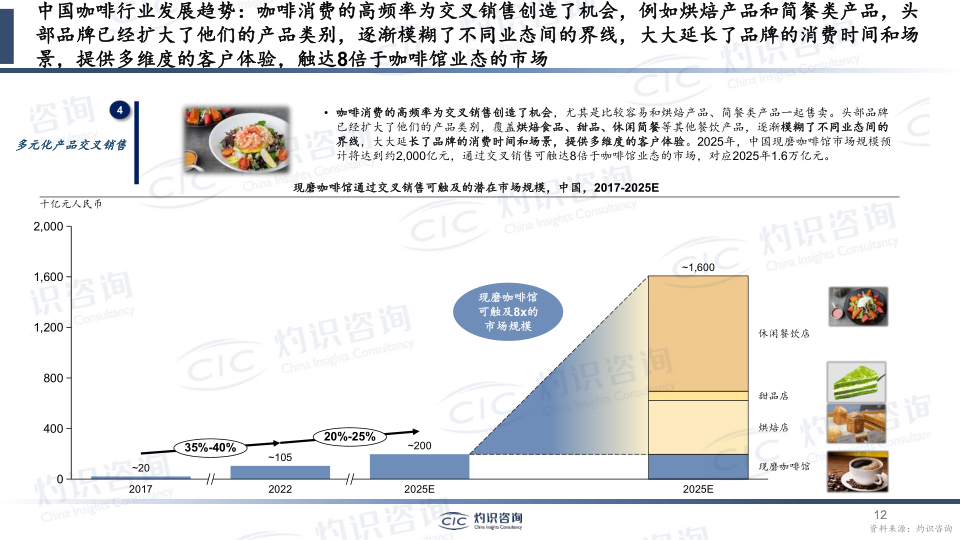 报告页面12