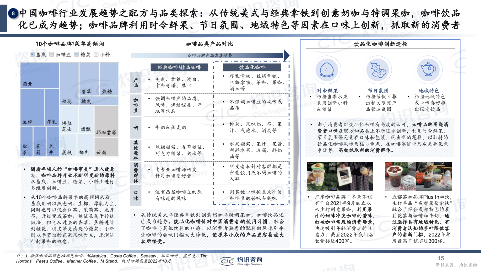 报告页面15