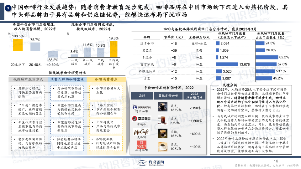 报告页面16