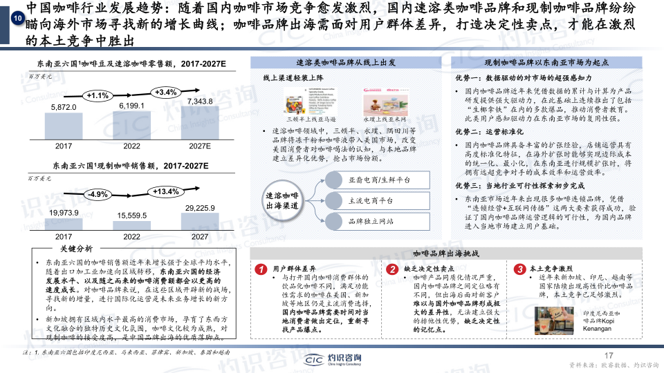 报告页面17