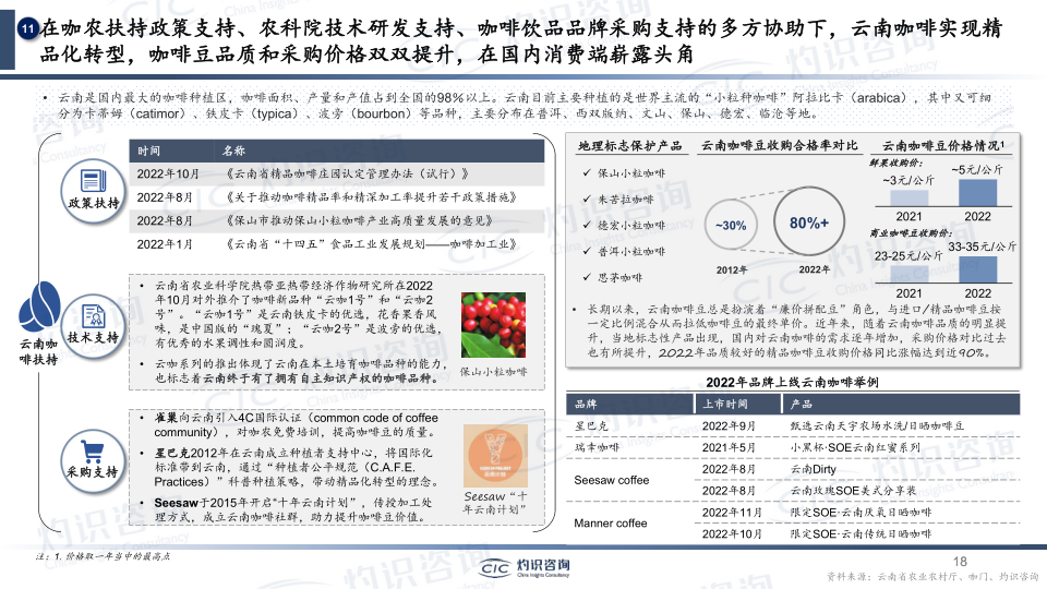 报告页面18