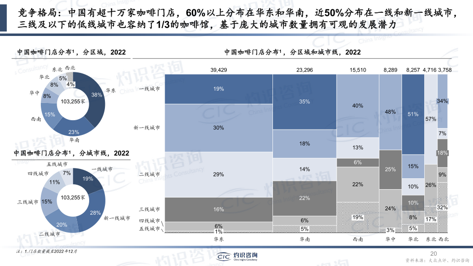 报告页面20