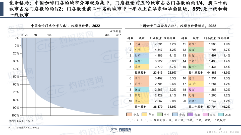 报告页面21