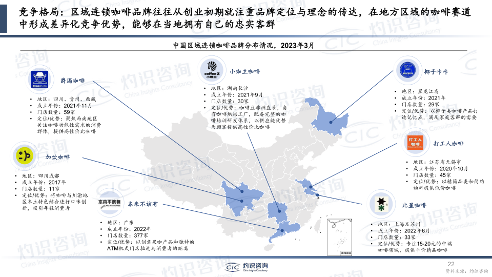 报告页面22