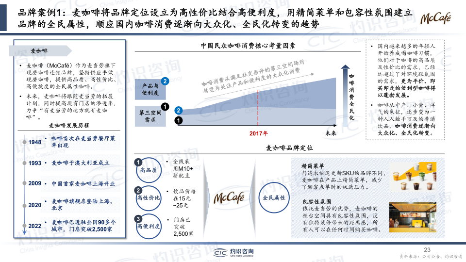 报告页面23