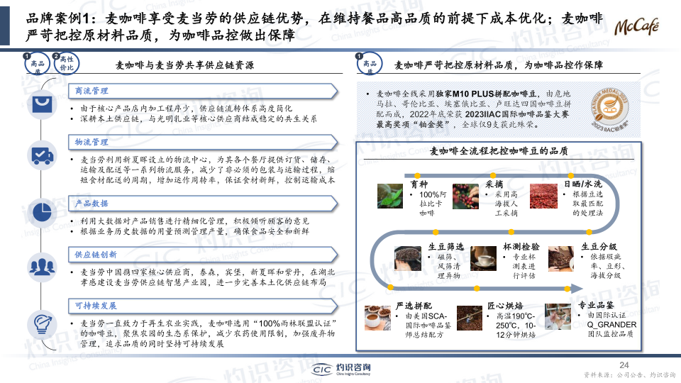 报告页面24