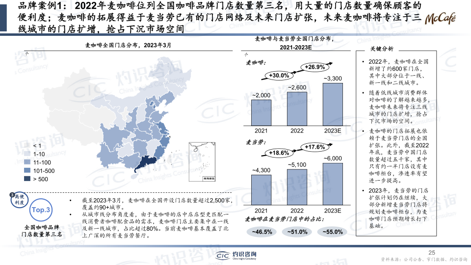 报告页面25