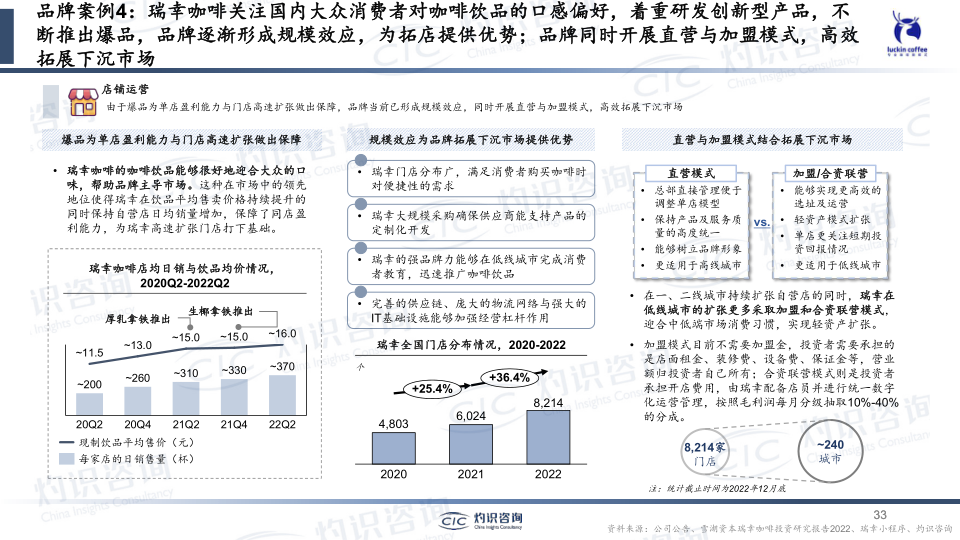 报告页面33